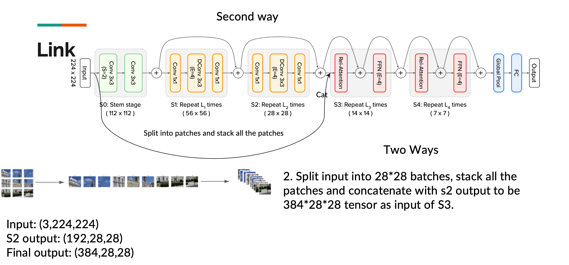 Image for project Optimize CoAtNet